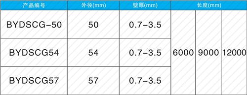 府谷螺旋式声测管现货规格尺寸