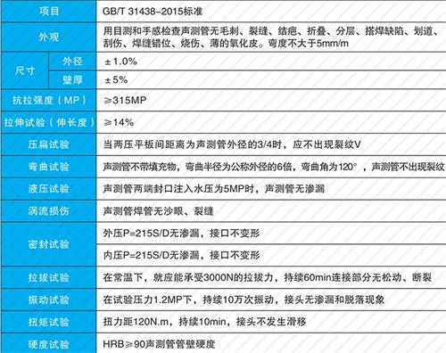 府谷螺旋式声测管现货性能特点